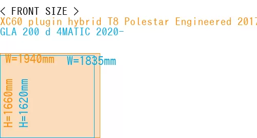 #XC60 plugin hybrid T8 Polestar Engineered 2017- + GLA 200 d 4MATIC 2020-